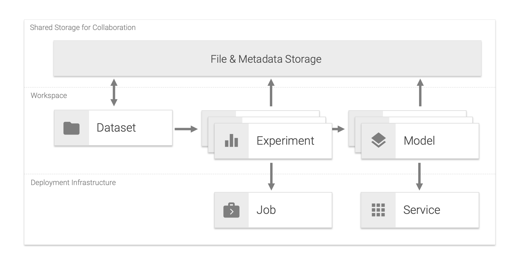 ML Lab Concepts